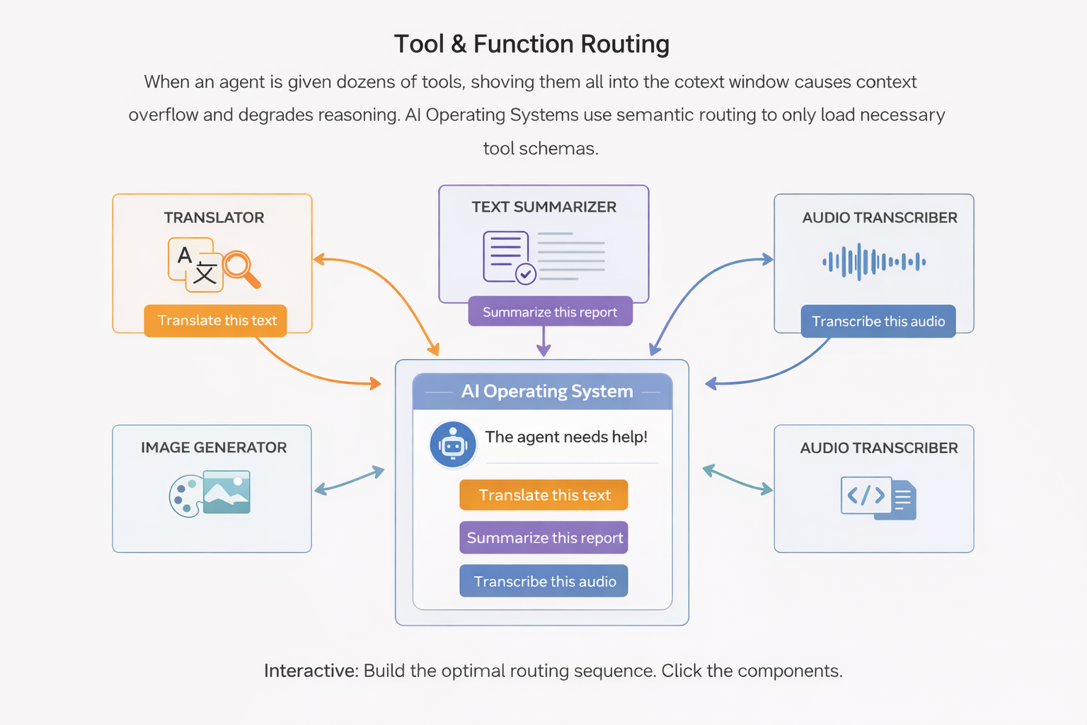 Routing Matrix
